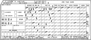 The punched card